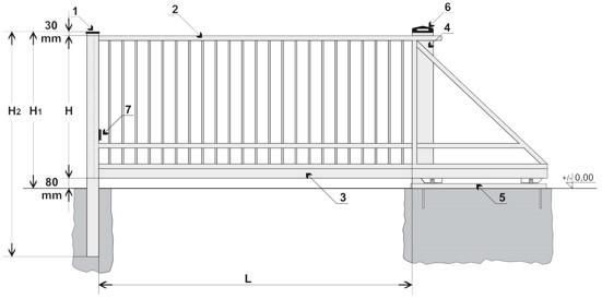 KAPU S-RÚD KAPU S-GAL Legenda: Standard kapuméretek 1 - ütköző oszlop 80x80mm H - kapumagasság(1200-2000mm,100mm-ként) 2 - kapukeret L - oszlopok közti távolság(3000-6000mm,500mm-ként) 3 - vezetősín