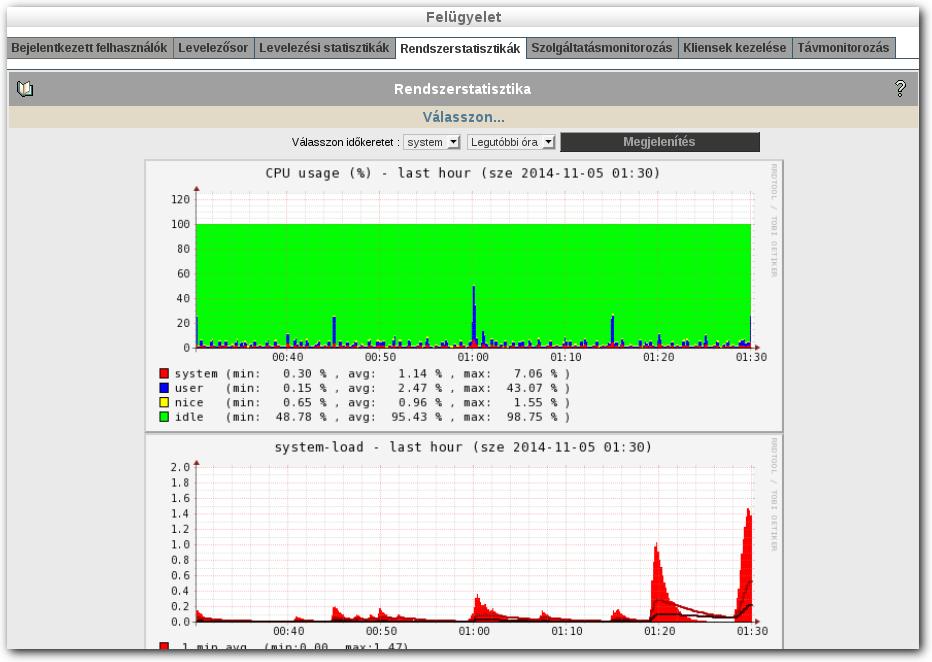 FELÜGYELET Rendszerstatisztikák A következőkről láthat áttekintő grafikonokat. System: Rendszer adatok. (CPU, terhelés, memóriahasználat, processzek, swap használat) Diskio: Lemez I/O műveletek.