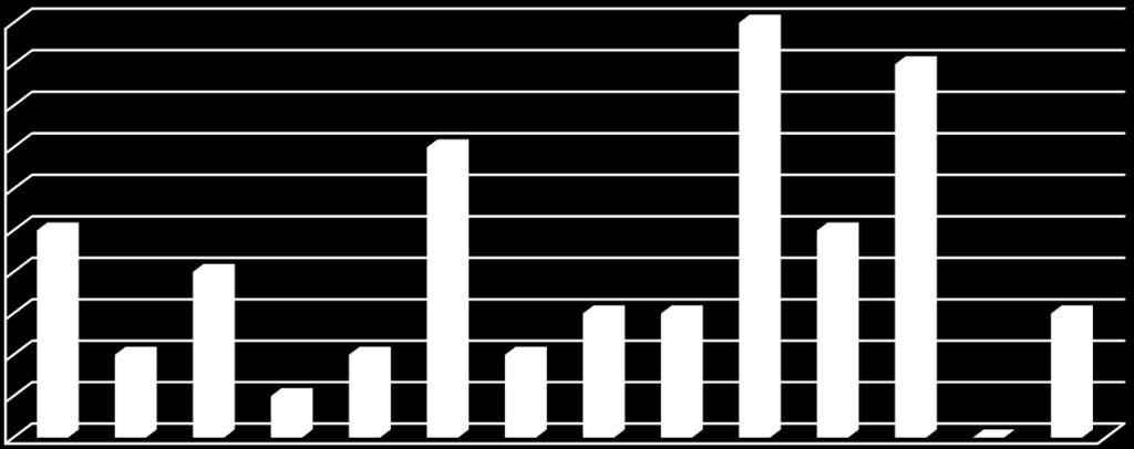 13. ábrán. Pitvarfibrilláció 25 20 15 10 5 0 1 év 2 év 3 év 4 év 5 év 6 év 7 év 8 év 9 év 10 év 11 év 12 év 13 év 14 év 15 év 11.