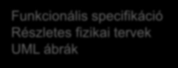 teszt Funkcionális tesztek Nem funkcionális tesztek