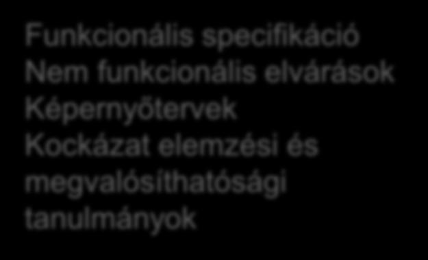 Részletes fizikai tervek UML ábrák Funkcionális