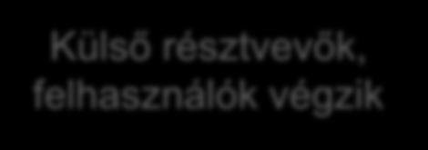 2.2 Tesztszintek Egységteszt (Unit, Component) Integrációs teszt Rendszer teszt Funkcionális tesztek Nem funkcionális