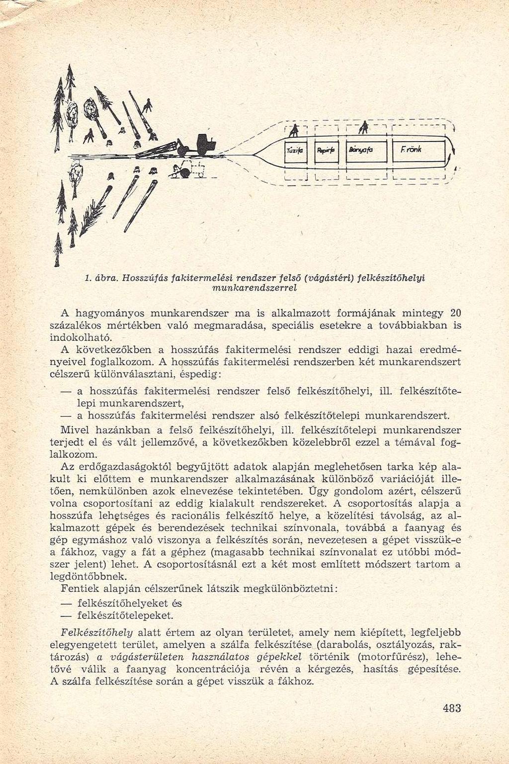 1. ábra.