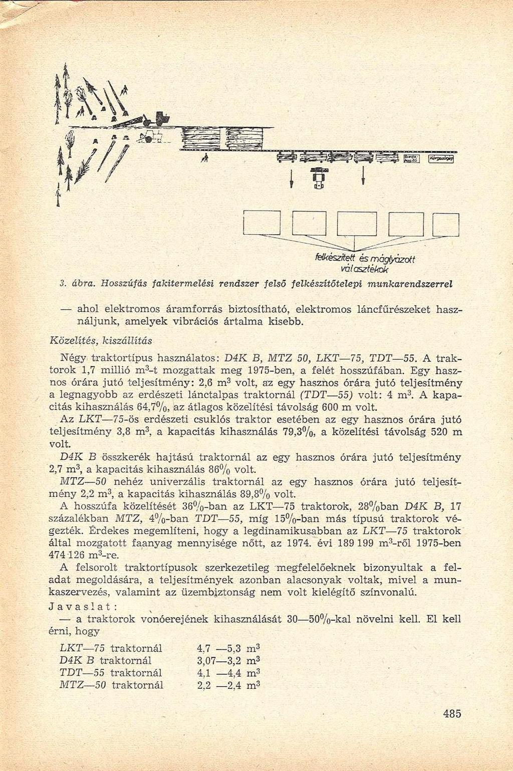 lelkészitett ésmáglyázott választékok ábra.