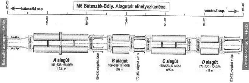 M6 Bátaszék -
