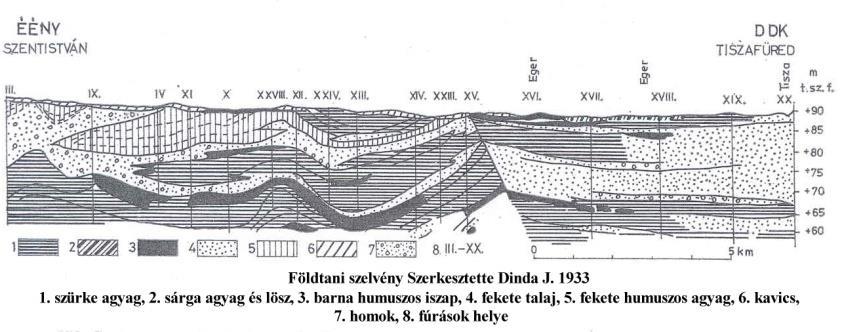 A belvíz kialakulása Állandó tényezők - geologiai
