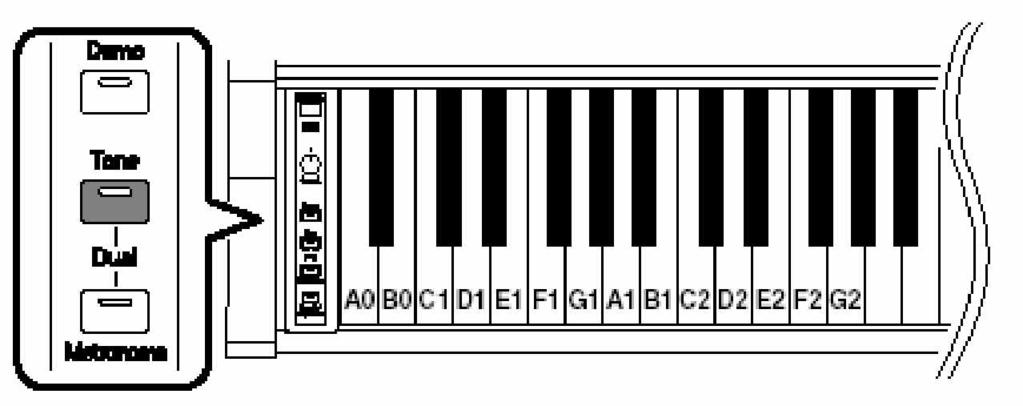 2. fejezet: El adás El adás különböz hangszínekkel A HP101 összesen 14 különböz bels hangszínt tartalmaz.