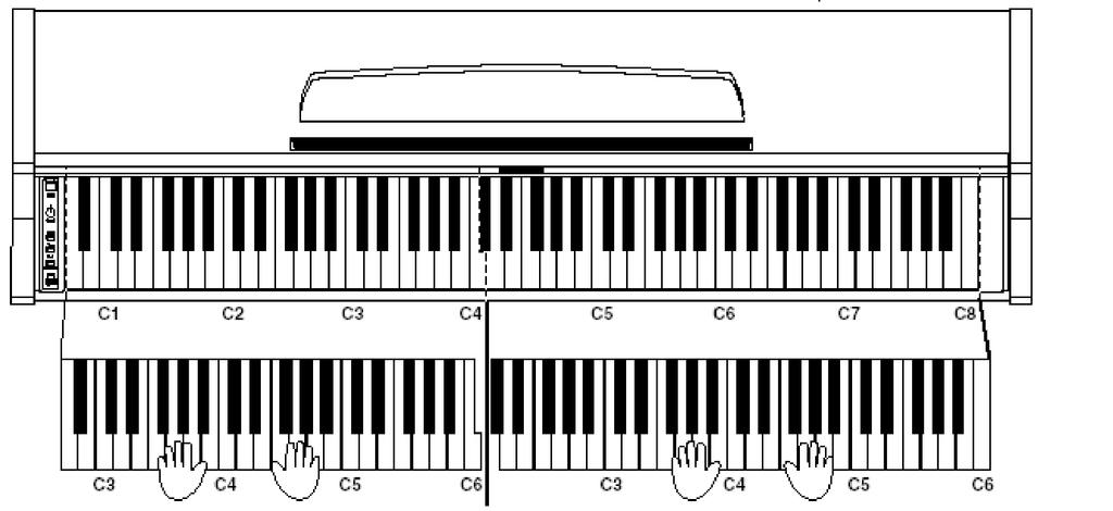 2. fejezet: El adás A billenty zet felosztása négykezes el adáshoz (Twin Piano Mode) Feloszthatja a billenty zetet két