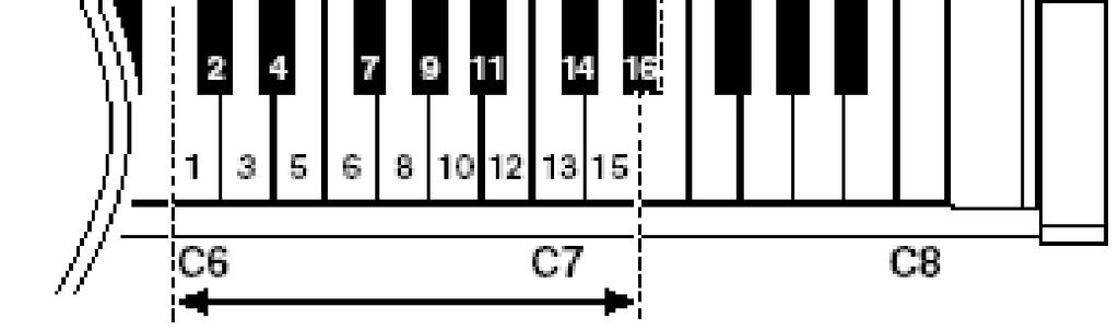 A MIDI szó a Musical Instrument Digital Interface rövidítése, ami egy nemzetközi szabványt takar az elektronikus hangszerek egymás közötti kommunikálására vonatkozóan.