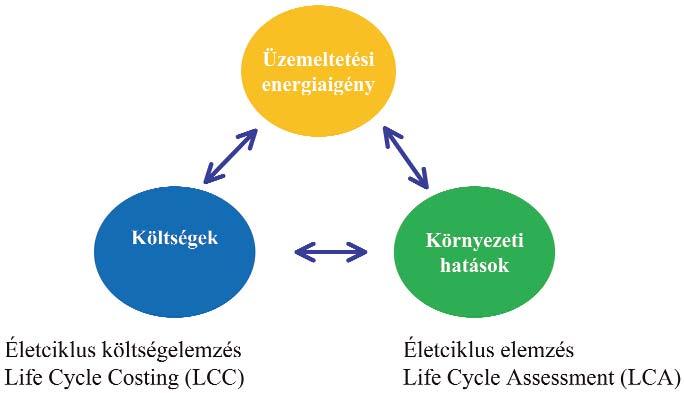 m û h e l y Optimális épületenergetikai felújítás Környezeti és gazdaságossági szempontok a legkedvezõbb megoldás megtalálásához Egy-egy felújítás esetén figyelembe véve a piacon elérhetõ anyagokat,