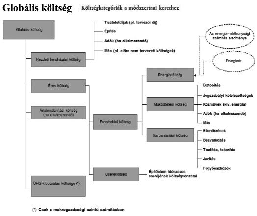 megoldások Optimum? A gazdaságossági optimumot a gyakorlatban általában néhány alternatíva összehasonlításával szokás vizsgálni.