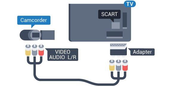 Video-Audio LR vagy Scart Videokamerája csatlakoztatásához HDMI, YPbPr vagy SCART csatlakozást használhat.