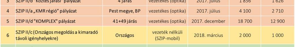 igényhely került azonosításra ebben a tekintetben). Itt kiemeljük, hogy ennek a felmérési eljárásnak folyamán 2015.