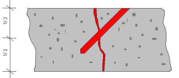 Listát kell készíteni a teljes munkához várhatóan szükséges összes anyagról és 1.