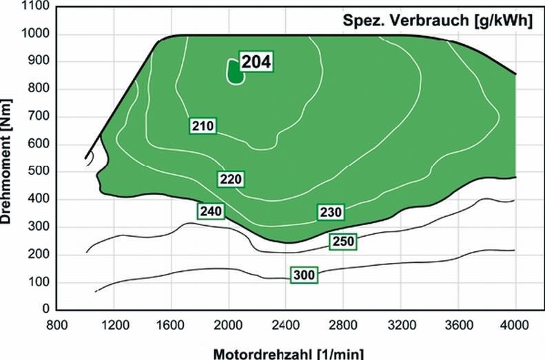 A kiegészítő elektromos hajtás segíthet a szükséges teljesítmény és az optimális fogyasztás viszonyokat közelíteni.