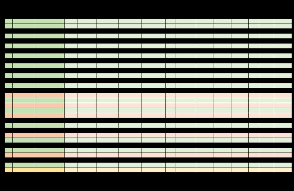 5. függelék.