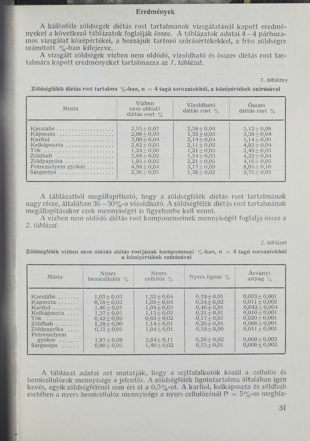 Eredmények A különféle zöldségek diétás rost tartalmának vizsgálatánál kapott eredményeket a következő táblázatok foglalják össze.
