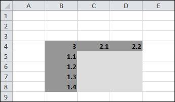 14. ábra: Lerakási zónák cellaalapú elemzéshez A képletek szerkesztésével és formázás alkalmazásával tovább módosíthatja a munkalapot.