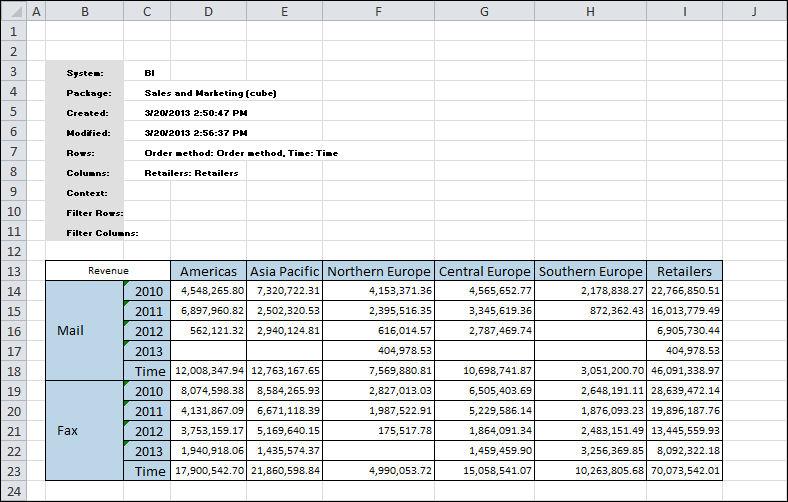 8. Az IBM Planning Analytics lapon kattintson a Böngészésre. 9. Bontsa ki az Egyéni halmazok mappát, és húzza át a Rendelési mód halmazt a Böngészés nézet Sorok területére. 10.