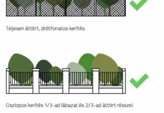 Egységes kép nem alakult ki, de az áttört oszlopos lábazatos kialakítás a leggyakoribb.