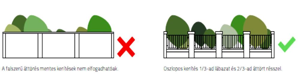 tömör és nem átlátható megoldások speciális követelményekhez igazoltakban (vagyon védelem,