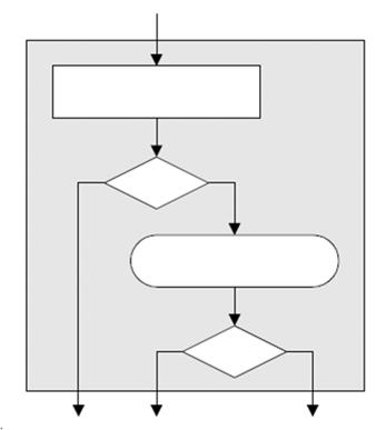 Az ASM, azaz algoritmikus állapotvezérlő Az ASM blokk szerkezete: Minden eddigi FSM állapot egy ASM blokk lesz (egyértelmű megfeleltetés) Az ASM blokkban mindig van állapotdoboz (következik a fenti