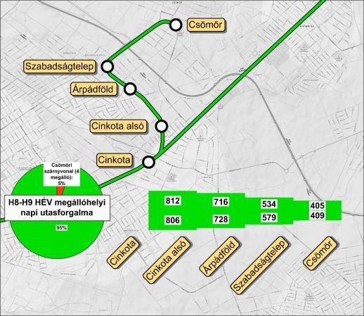 IV. ütem: Csömöri szárnyvonal Felmerült tervezési javaslat: az utasszámok