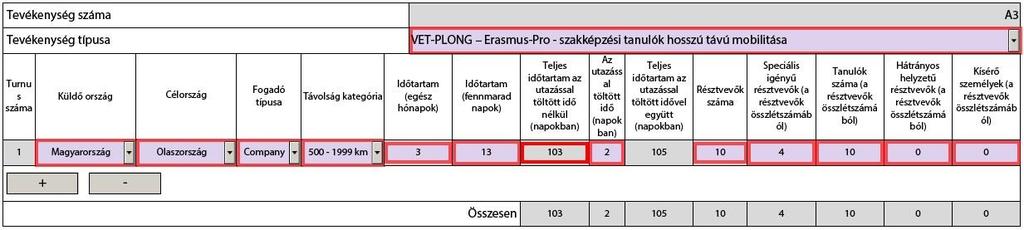 terveznek munkatársi kiutazást, akkor is létre kell hozni egy ilyen tevékenységet csak a kísérő személyeknek. Lásd következő pont.