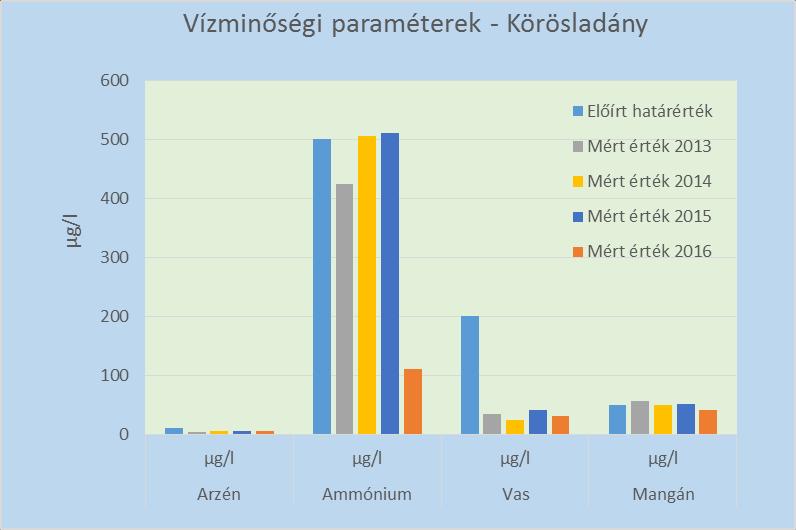 2013-2016.