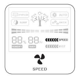 VENTILÁTOR KAPCSOLÓ ÉS FÉNYDIÓDA A ventilátor (SPEED) gombbal beállíthatja a ventilátor sebességét (alacsony, közepes, nagy) és kikapcsolhatja azt.