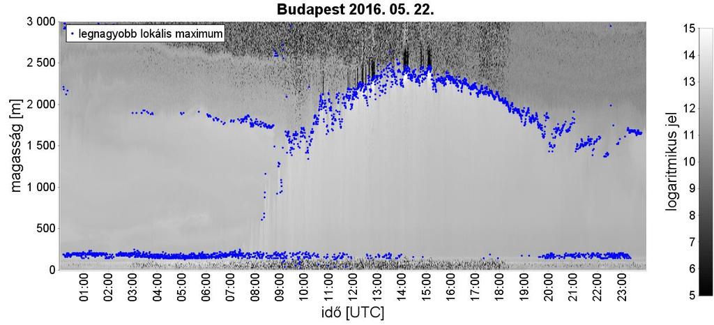 8. ábra: A Haar-wavelet és a visszaszóródási profilok konvolúcióinak legnagyobb lokális maximumai.
