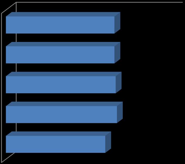 További hiányosságok mutatkoztak az étékelés terén, a tanári értékelés megsegítésében. 8.