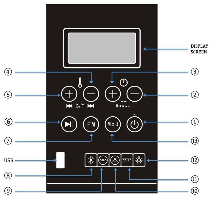 Vezérlőpanel használati útmutató NO. Funkció NO.