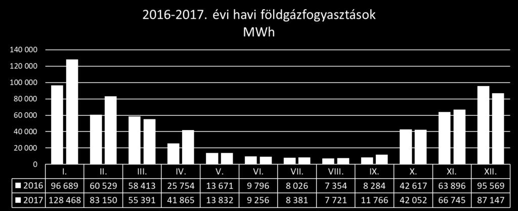 A Debreceni Erőmű telephelyén a meghatározó energiahordozók: - vezetékes földgáz - villamos energia - átvett hőmennyiség - üzemanyagok Az energiafelhasználás jelentős részét adó