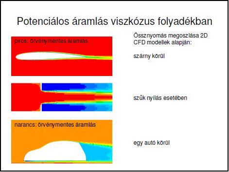 21) Rajzolja fel jellegre helyesen a potenciálos áramlással jellemezhető térrészt egy autó körüli áramlásban!