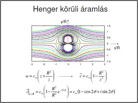 30) A henger körüli áramlás komplex potenciáljából vezesse le a felületi sebesség és a nyomástényező