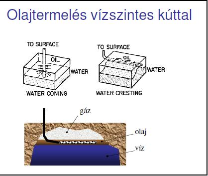 37) Mit értünk egy olajkút esetében vízkúposodás alatt?