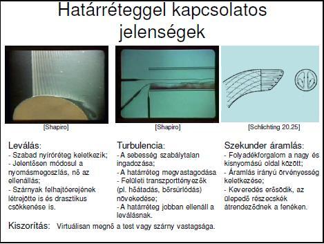 39) Írja le röviden a határréteggel kapcsolatos négy alapjelenséget!