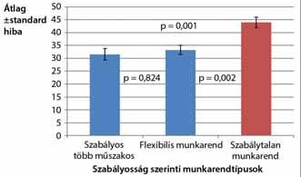 redés nem korrelálnak. A BSWSQ-H tehát az AIS-nél árnyaltabban (műszaktól függően jellemzi) az alvásminőséget.