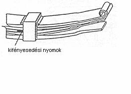 1. függelék Szerkezeti rész Kódszám Hibák/Jellemzők/Hibára utaló jelek Intézkedések Hibaosztály 2.1.. Túl kicsi rugójáték: A rugóbilincs és a kocsiszekrény, az alváz, illetve a forgóváz-keret