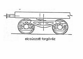 1. függelék Szerkezeti rész Rugótám a független tengelyű kocsiknál.. Hibák/Jellemzők/Hibára utaló jelek Intézkedések, bárcázások..1.. laza, repedt, törött vagy deformálódott Alváz és a forgóváz közötti kapcsolat.