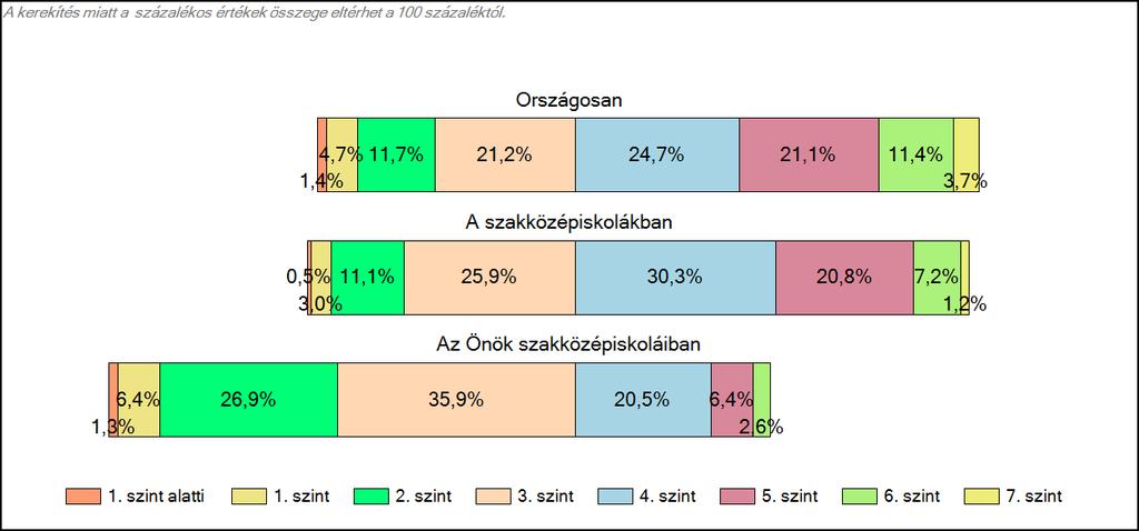 szakközépiskoláiban Matematika A tanulók