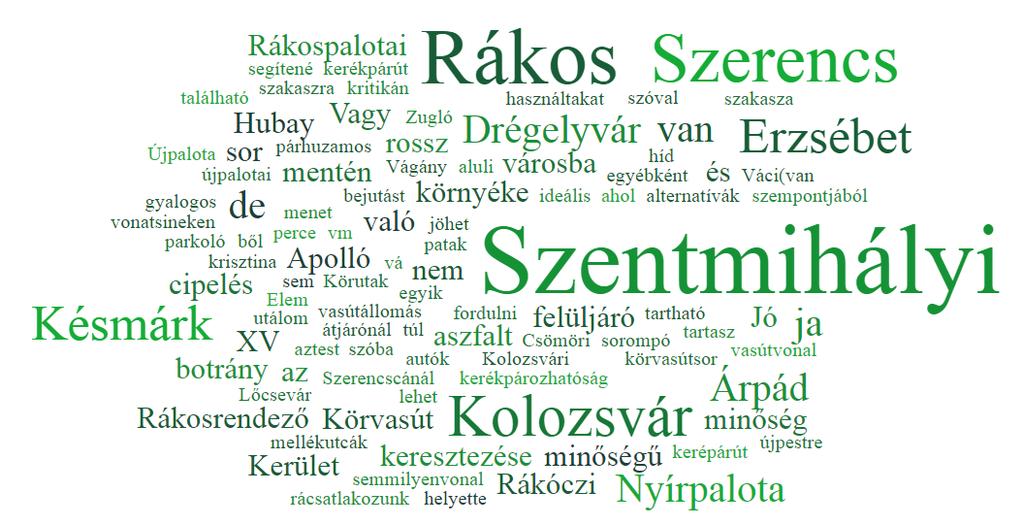 23. ábra: Kerékpározhatóság szempontjából problémás helyszínek (kérdőív) 3.3.2 Meglévő kerékpárforgalmi létesítmények A vizsgált