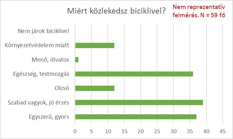 Fórumok Biciklis városnézés Egyéb Szeretnél értesülni a folytatásról? 7.2.