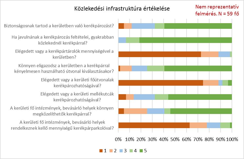 Elégedett vagy a kerékpártárolók mennyiségével a kerületben? 1,4 pont. 41.