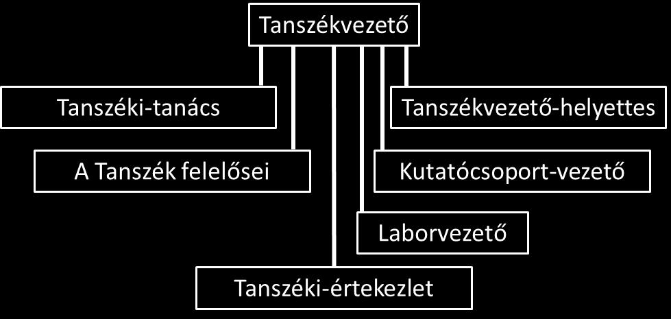 A Tanszékvezető (1) A Tanszékvezető feladat és hatáskörét a BME Szervezeti és Működési Rend 33. és 35. -a, valamint a BME Építészmérnöki Kar Szervezeti és Működési Szabályzatának 8.