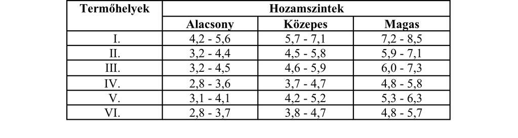 Az állateltartó képesség becslése A fő