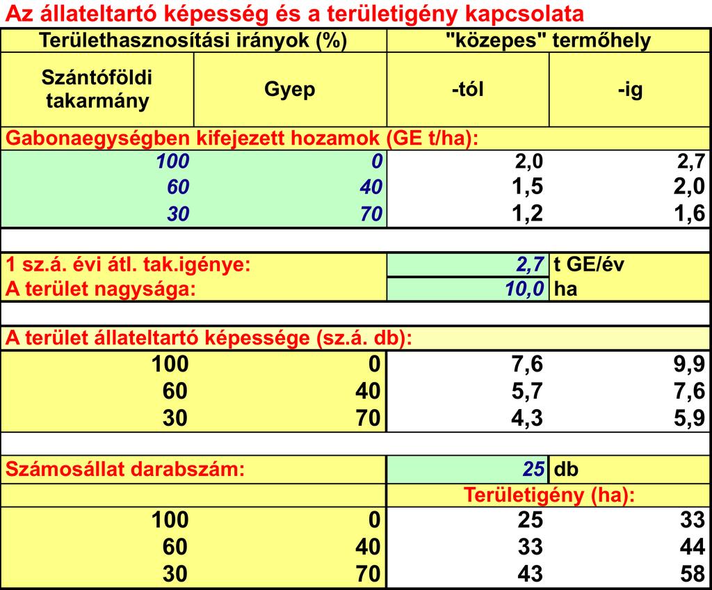 Az állateltartó képesség