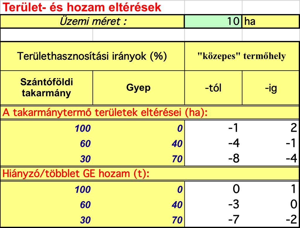 Az állateltartó képesség