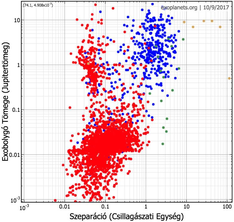 Statisztikára szükség van a csillagászatban! A megfigyelt csillagok/ galaxisok/molekulafelhők/ gamma-források vajon egy tipikus, torzítatlan mintáját alkotják a teljes populációnak?